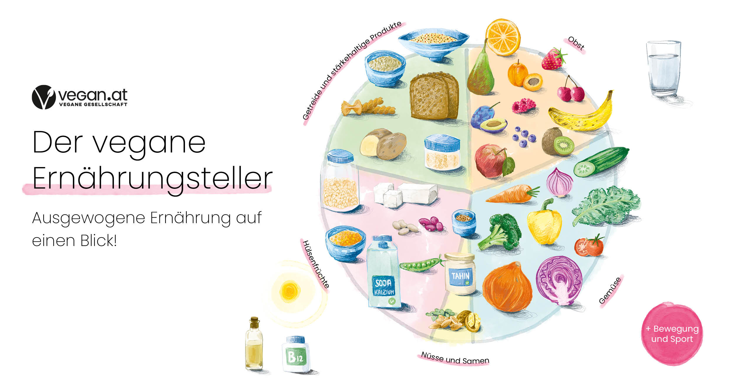 Übersicht des veganen Ernährungstellers