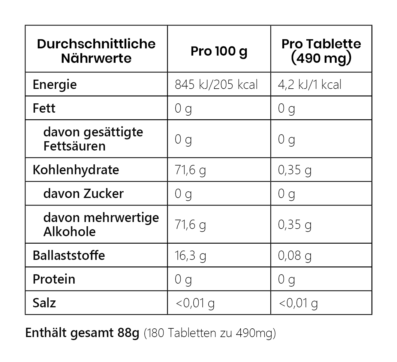 Nährwertliste Vegan Essentials